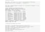 do professional data cleaning and preprocessing in python
